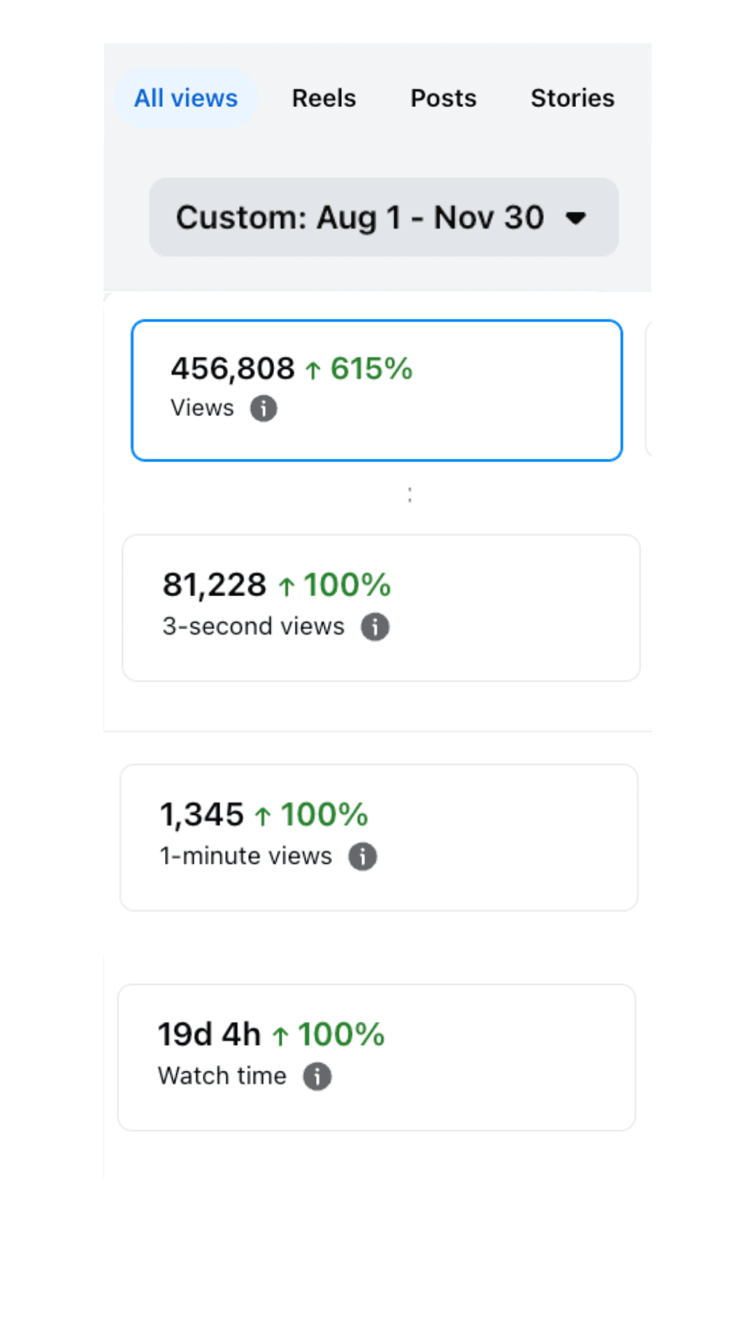 Hotel Lydia analytics mobile screen mockup